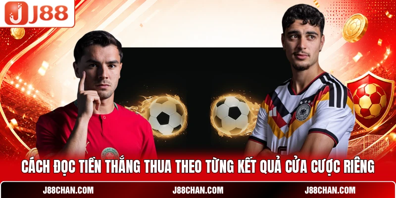 Kèo Châu Á - Phương Pháp Soi Tỷ Lệ Chấp Bóng Đá Chuẩn
