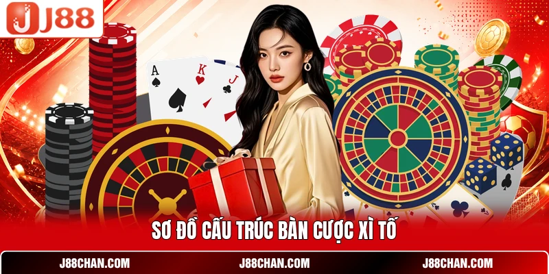Pai Gow Poker - Làm Chủ Ván Bài Chuẩn Sòng Bạc J88